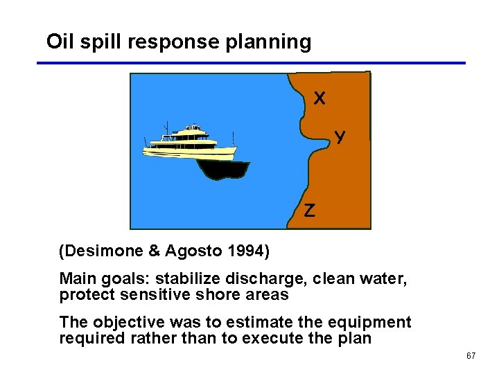 Oil spill response planning X Y Z (Desimone & Agosto 1994) Main goals: stabilize