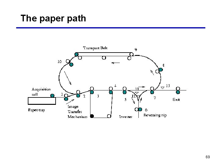 The paper path 69 