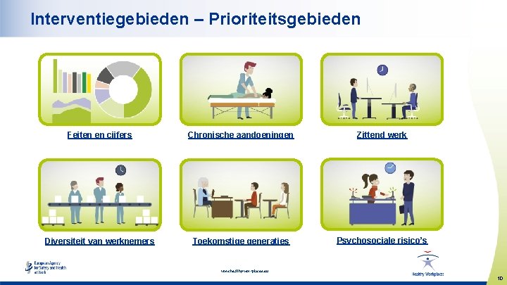 Interventiegebieden – Prioriteitsgebieden Feiten en cijfers Chronische aandoeningen Zittend werk Diversiteit van werknemers Toekomstige