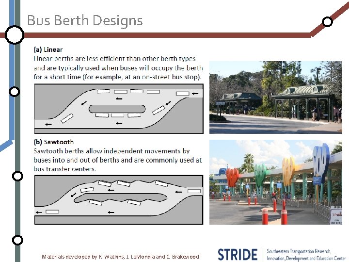Bus Berth Designs Materials developed by K. Watkins, J. La. Mondia and C. Brakewood