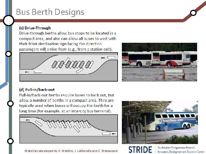 Bus Berth Designs Materials developed by K. Watkins, J. La. Mondia and C. Brakewood
