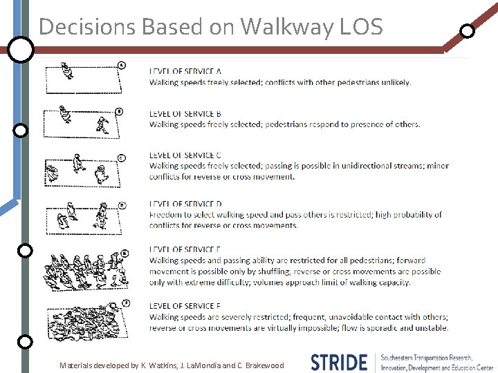 Decisions Based on Walkway LOS Materials developed by K. Watkins, J. La. Mondia and