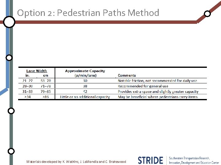 Option 2: Pedestrian Paths Method Materials developed by K. Watkins, J. La. Mondia and