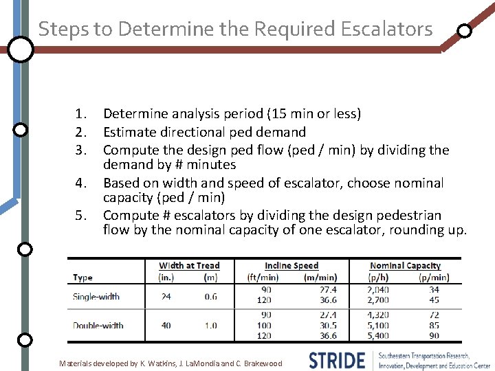 Steps to Determine the Required Escalators 1. 2. 3. 4. 5. Determine analysis period