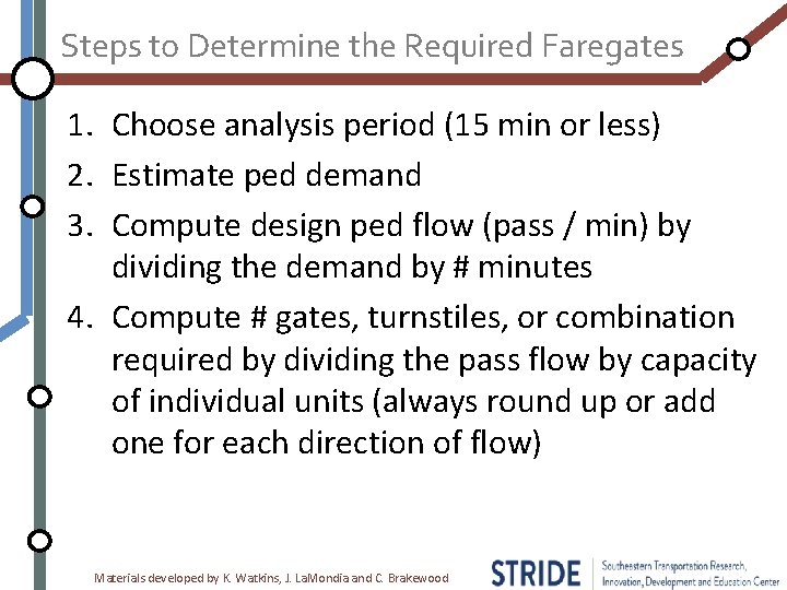 Steps to Determine the Required Faregates 1. Choose analysis period (15 min or less)
