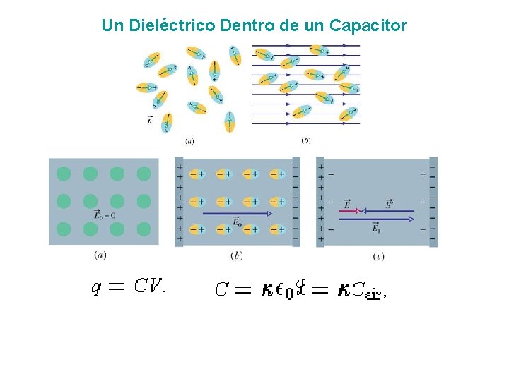 Un Dieléctrico Dentro de un Capacitor 