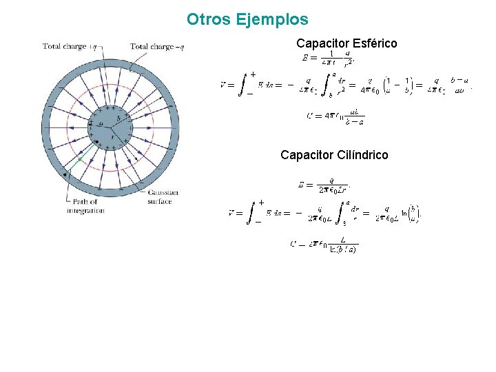 Otros Ejemplos Capacitor Esférico Capacitor Cilíndrico 