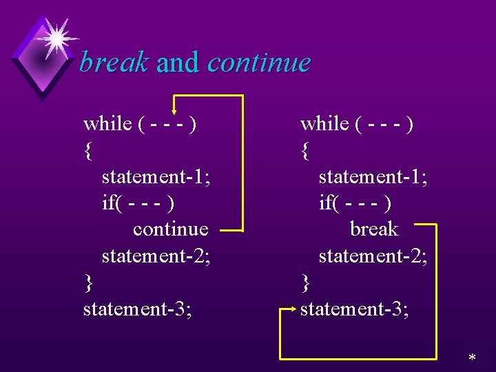 break and continue while ( - - - ) { statement-1; if( - -