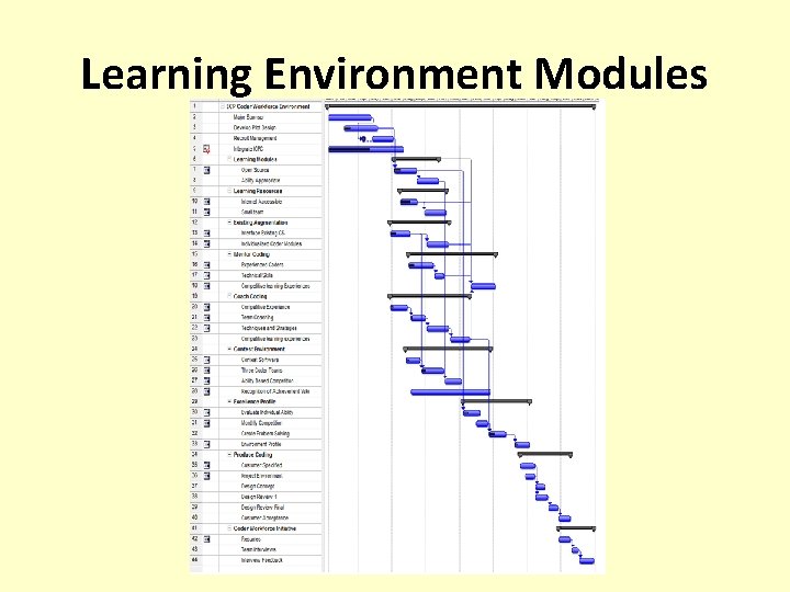 Learning Environment Modules 