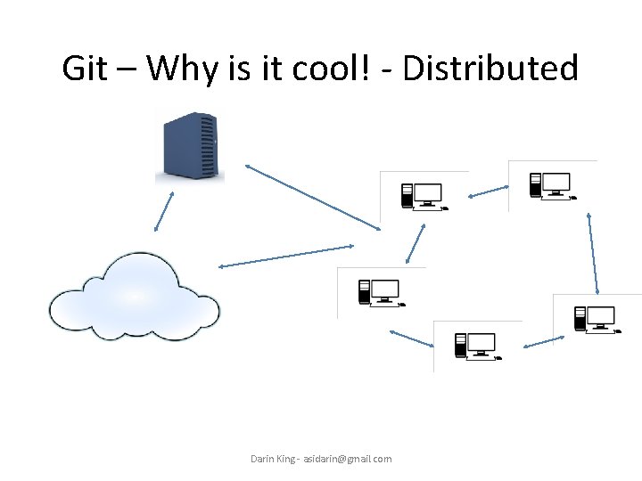 Git – Why is it cool! - Distributed Darin King - asidarin@gmail. com 