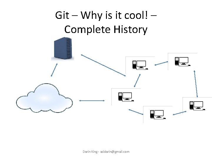 Git – Why is it cool! – Complete History Darin King - asidarin@gmail. com