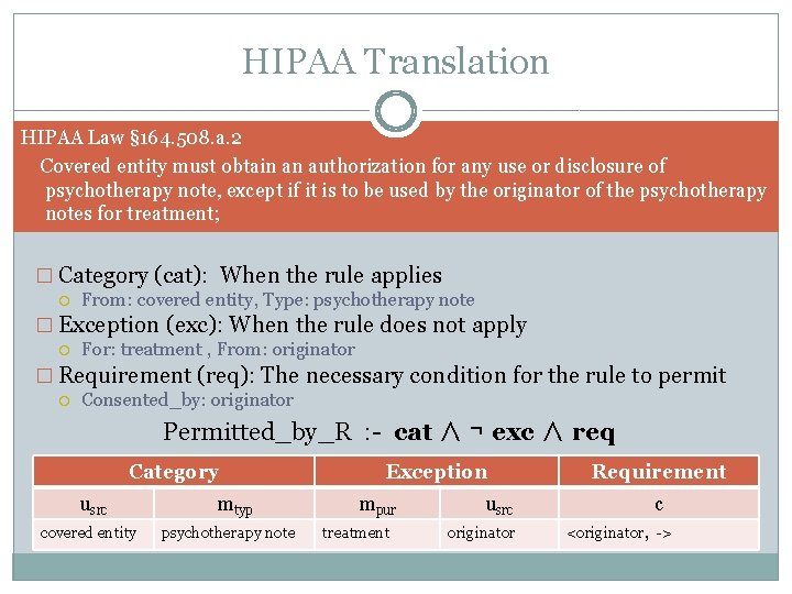 HIPAA Translation HIPAA Law § 164. 508. a. 2 Covered entity must obtain an