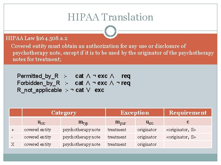 HIPAA Translation HIPAA Law § 164. 508. a. 2 Covered entity must obtain an