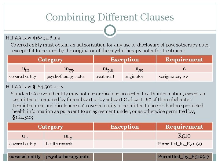 Combining Different Clauses HIPAA Law § 164. 508. a. 2 Covered entity must obtain