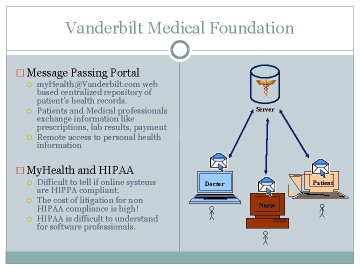 Vanderbilt Medical Foundation � Message Passing Portal my. Health@Vanderbilt. com web based centralized repository