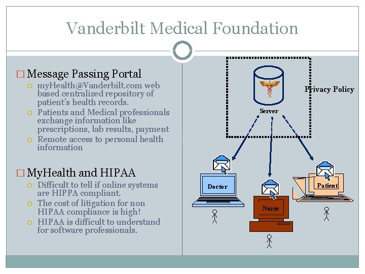 Vanderbilt Medical Foundation � Message Passing Portal my. Health@Vanderbilt. com web based centralized repository