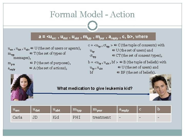 Formal Model - Action a = <usrc , udst , uabt , mtyp ,