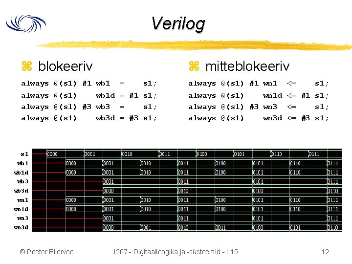 Verilog z blokeeriv z mitteblokeeriv always @(s 1) #1 wb 1 = s 1;