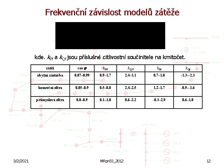 Frekvenční závislost modelů zátěže kde. k. Pf a k. Qf jsou příslušné citlivostní součinitele