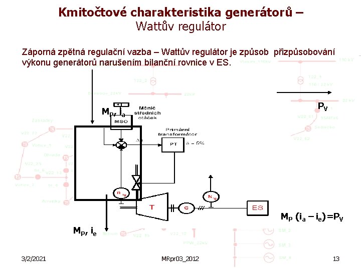 Kmitočtové charakteristika generátorů – Wattův regulátor Záporná zpětná regulační vazba – Wattův regulátor je