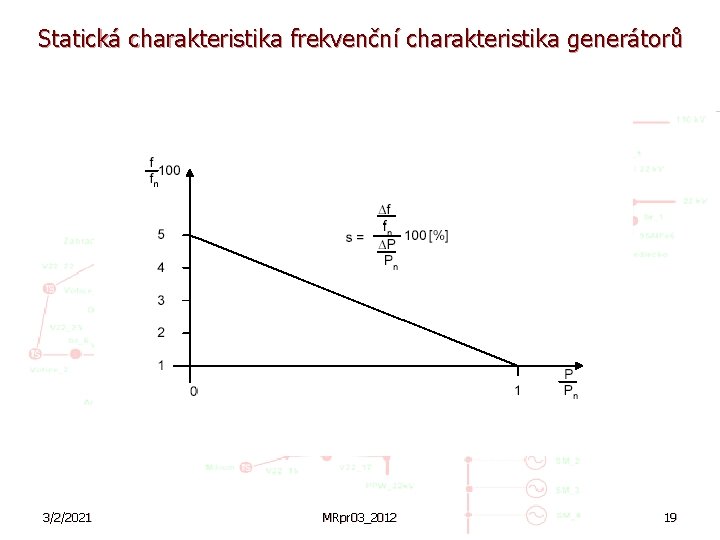 Statická charakteristika frekvenční charakteristika generátorů 3/2/2021 MRpr 03_2012 19 