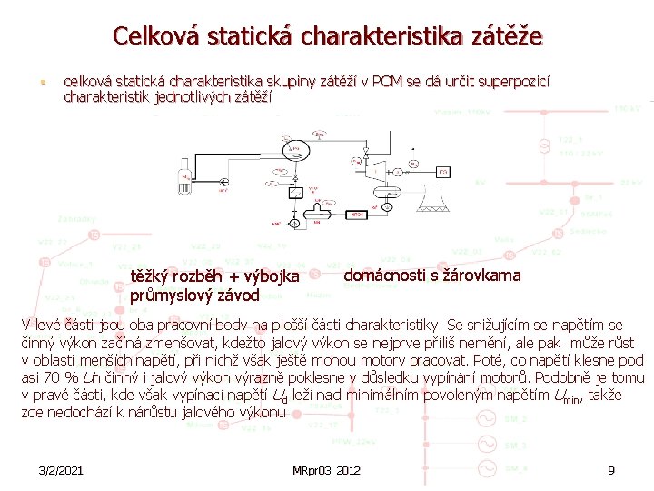 Celková statická charakteristika zátěže § celková statická charakteristika skupiny zátěží v POM se dá