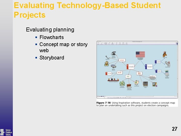 Evaluating Technology-Based Student Projects Evaluating planning § Flowcharts § Concept map or story web