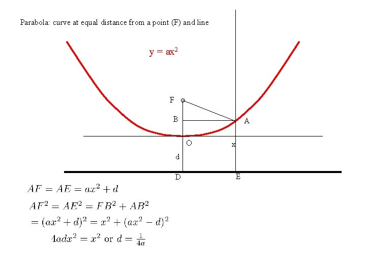 Parabola: curve at equal distance from a point (F) and line y = ax