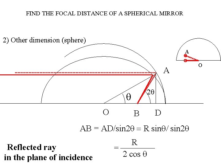 FIND THE FOCAL DISTANCE OF A SPHERICAL MIRROR 2) Other dimension (sphere) A A