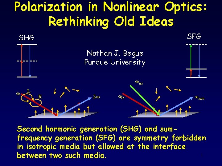 Polarization in Nonlinear Optics: Rethinking Old Ideas SFG SHG Nathan J. Begue Purdue University