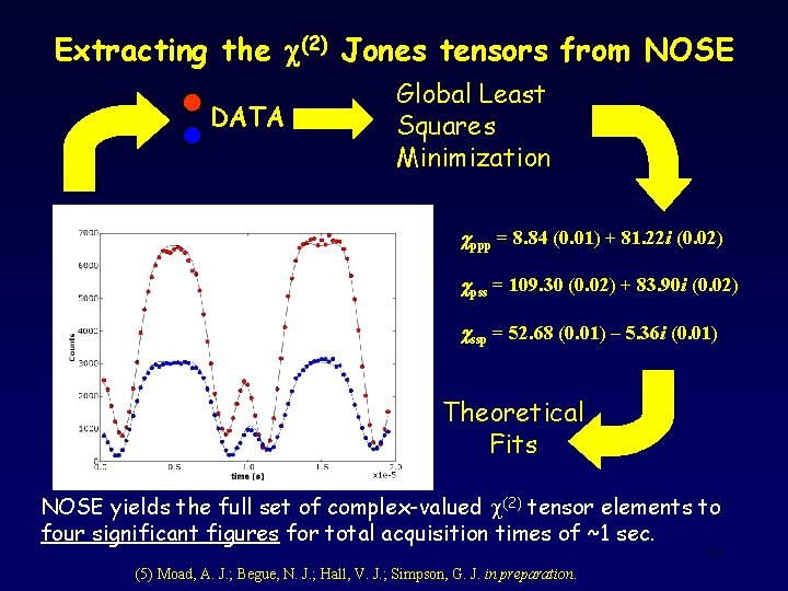 Extracting the c(2) Jones tensors from NOSE DATA Global Least Squares Minimization ppp =