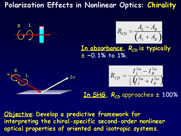 Polarization Effects in Nonlinear Optics: Chirality L R In absorbance, RCD is typically ~0.