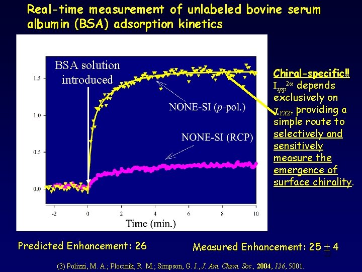 Real-time measurement of unlabeled bovine serum albumin (BSA) adsorption kinetics BSA solution introduced Predicted