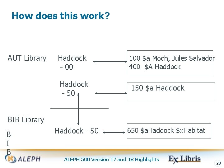 How does this work? AUT Library Haddock - 00 100 $a Moch, Jules Salvador