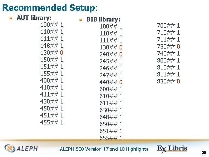 Recommended Setup: AUT library: 100## 1 111## 1 148## 1 130## 0 150## 1