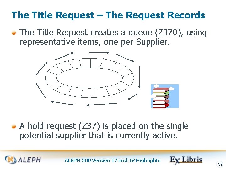 The Title Request – The Request Records The Title Request creates a queue (Z