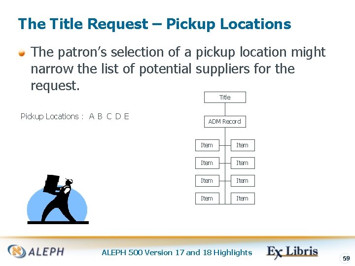 The Title Request – Pickup Locations The patron’s selection of a pickup location might