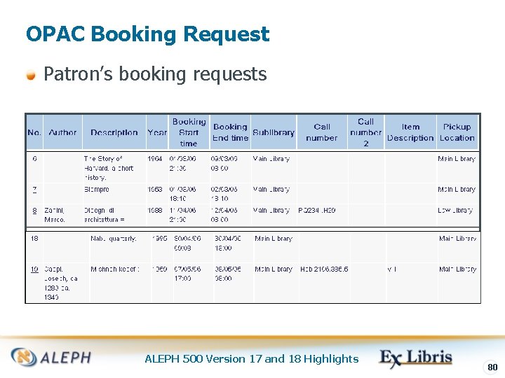 OPAC Booking Request Patron’s booking requests ALEPH 500 Version 17 and 18 Highlights 80