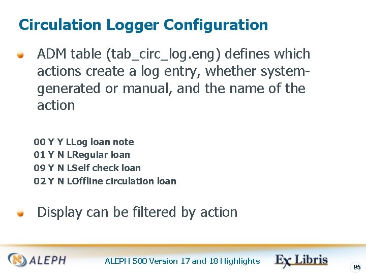 Circulation Logger Configuration ADM table (tab_circ_log. eng) defines which actions create a log entry,