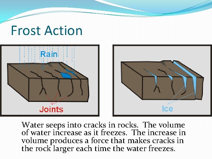 Frost Action Water seeps into cracks in rocks. The volume of water increase as Frost Action Water seeps into cracks in rocks. The volume of water increase as