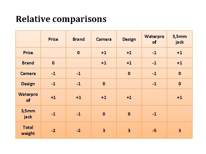 Relative comparisons Price Brand Camera Design Waterpro of 3, 5 mm jack Price 0