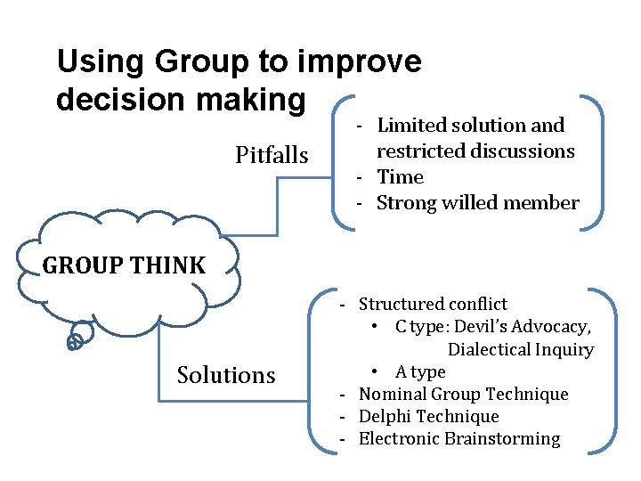 Using Group to improve decision making Pitfalls - Limited solution and restricted discussions -