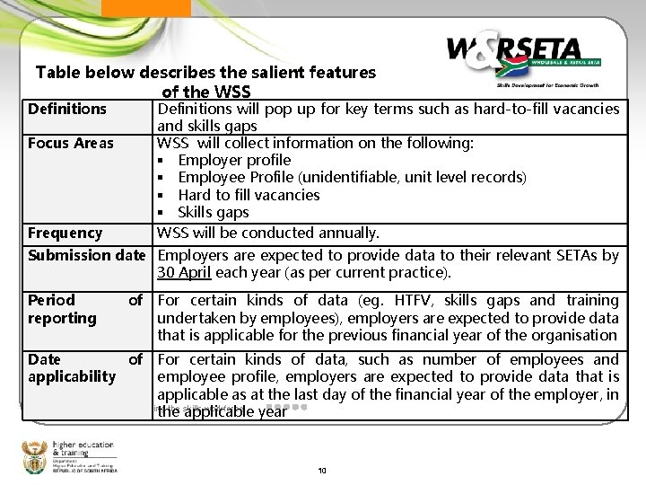 Table below describes the salient features of the WSS Definitions Focus Areas Frequency Definitions