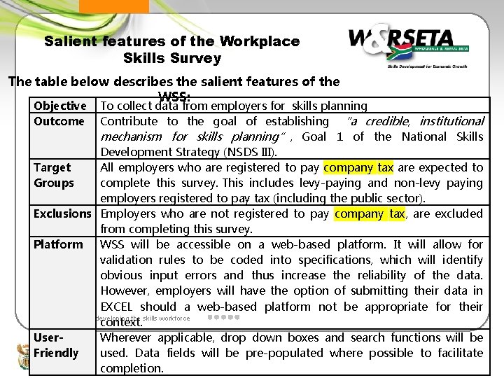 Salient features of the Workplace Skills Survey The table below describes the salient features