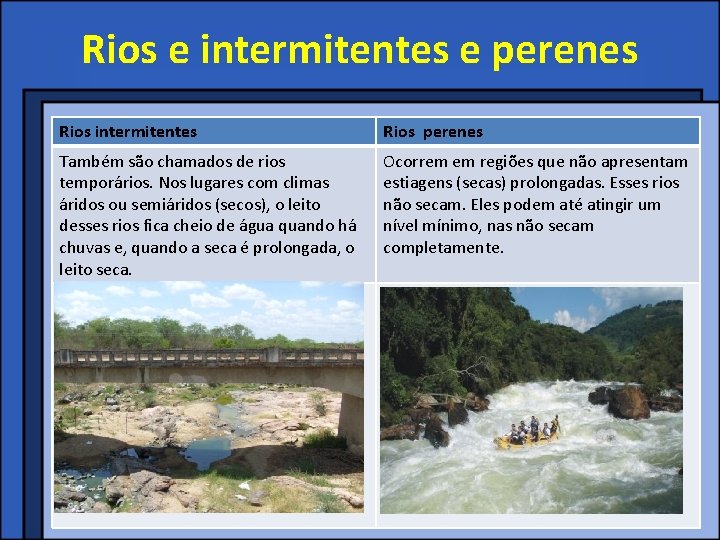 Rios e intermitentes e perenes Rios intermitentes Rios perenes Também são chamados de rios