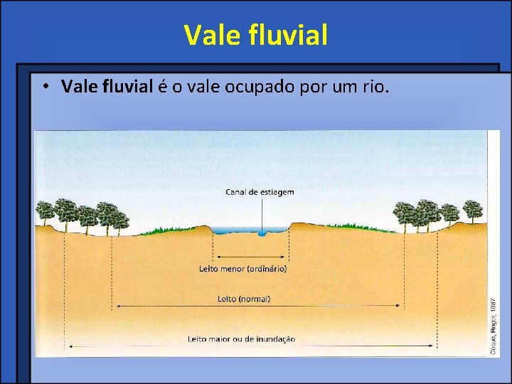 Vale fluvial • Vale fluvial é o vale ocupado por um rio. 