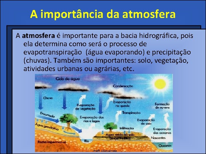 A importância da atmosfera A atmosfera é importante para a bacia hidrográfica, pois ela