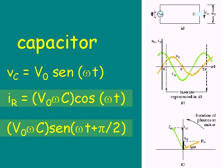 capacitor v. C = V 0 sen ( t) i. R = (V 0