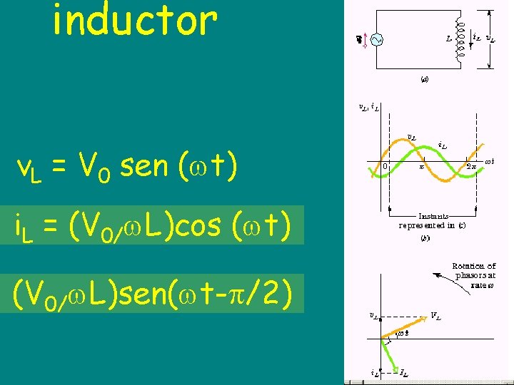 inductor v. L = V 0 sen ( t) i. L = (V 0/