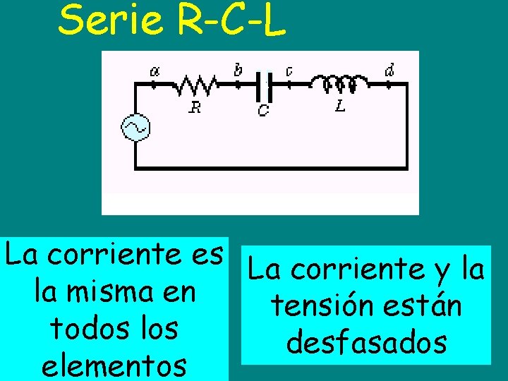 Serie R-C-L La corriente es La corriente y la la misma en tensión están